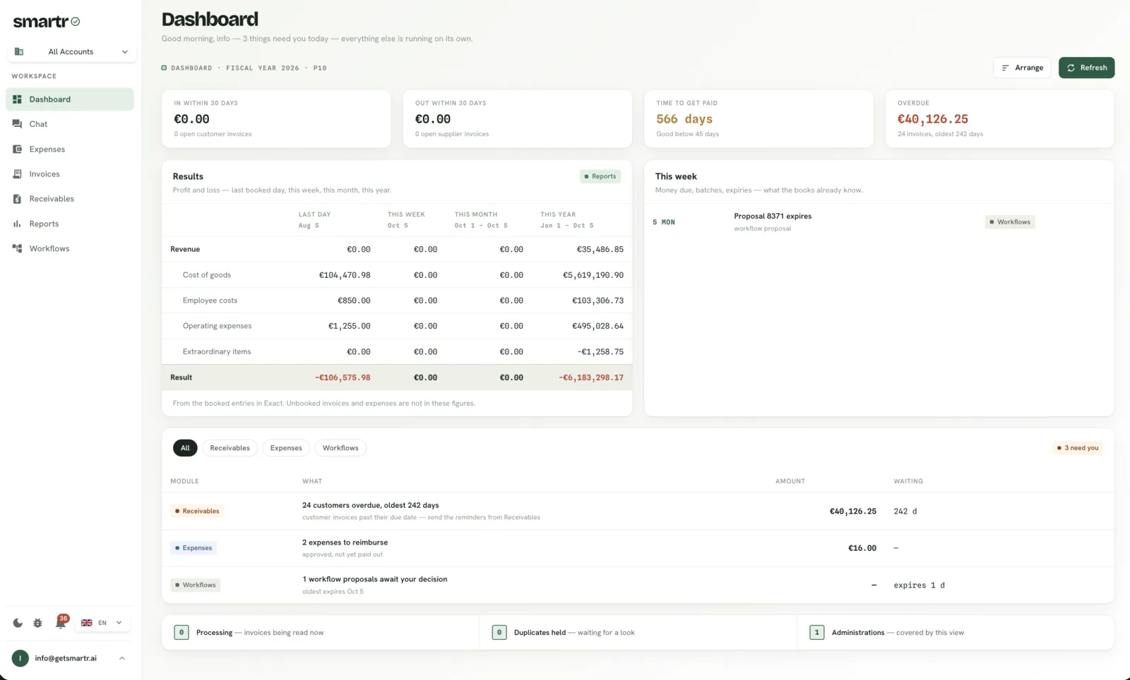 Dashboard di GetSmartr.ai con risultati, fatture scadute e attività