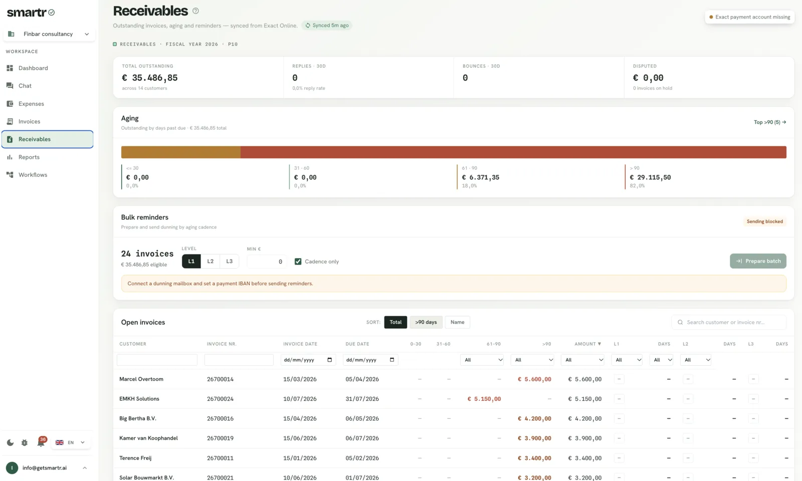 Schermata crediti di GetSmartr.ai con anzianità delle fatture e fatture aperte